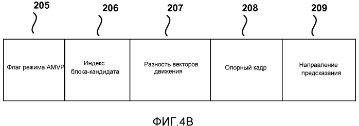 Выбор единых кандидатов режима слияния и адаптивного режима предсказания вектора движения (патент 2574280)