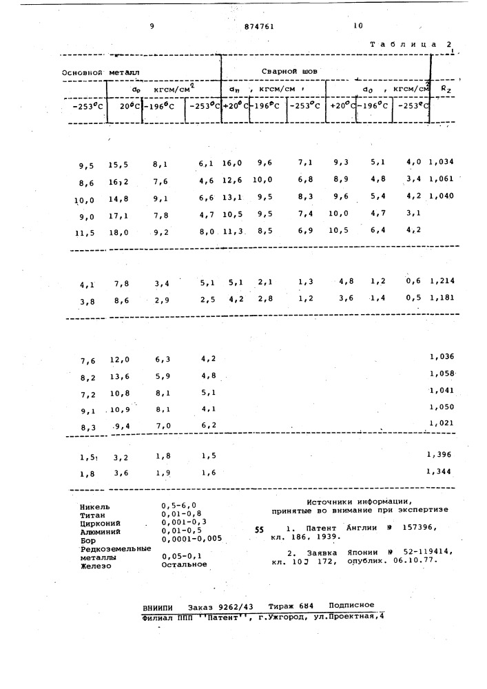 Коррозионностойкая свариваемая сталь (патент 874761)