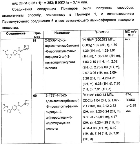 Пиридинкарбоксамиды в качестве ингибиторов 11-бета-hsd1 (патент 2451674)