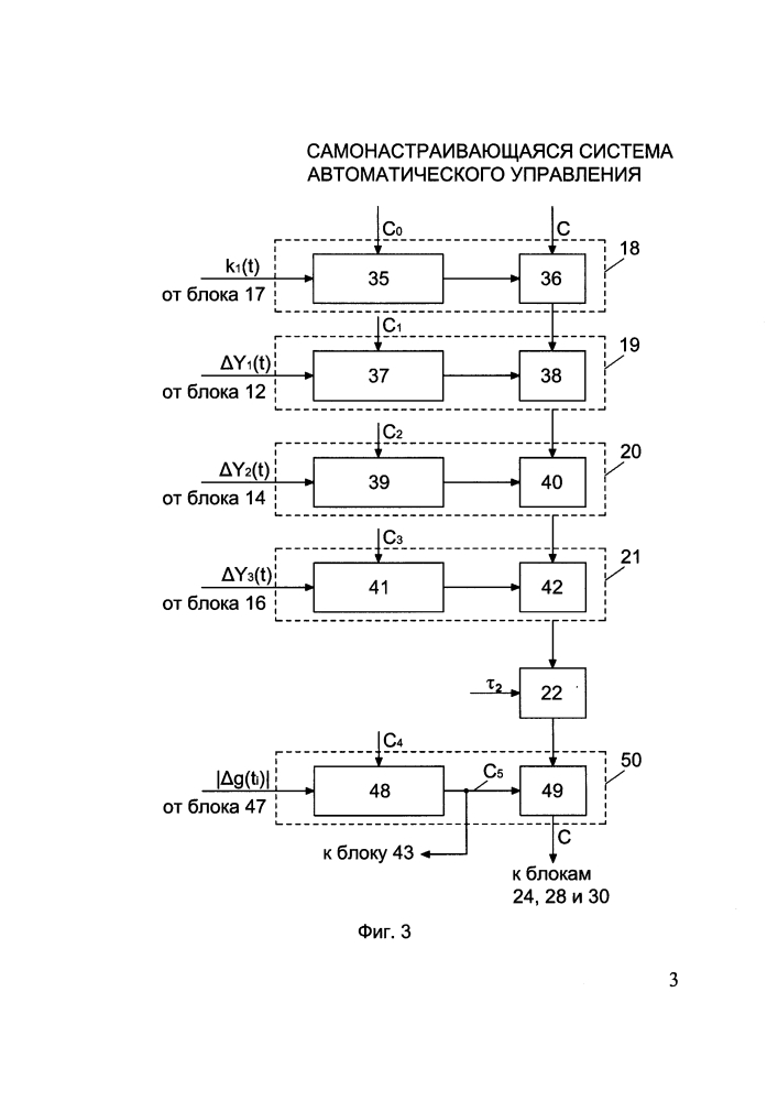 Самонастраивающаяся система автоматического управления (патент 2616219)