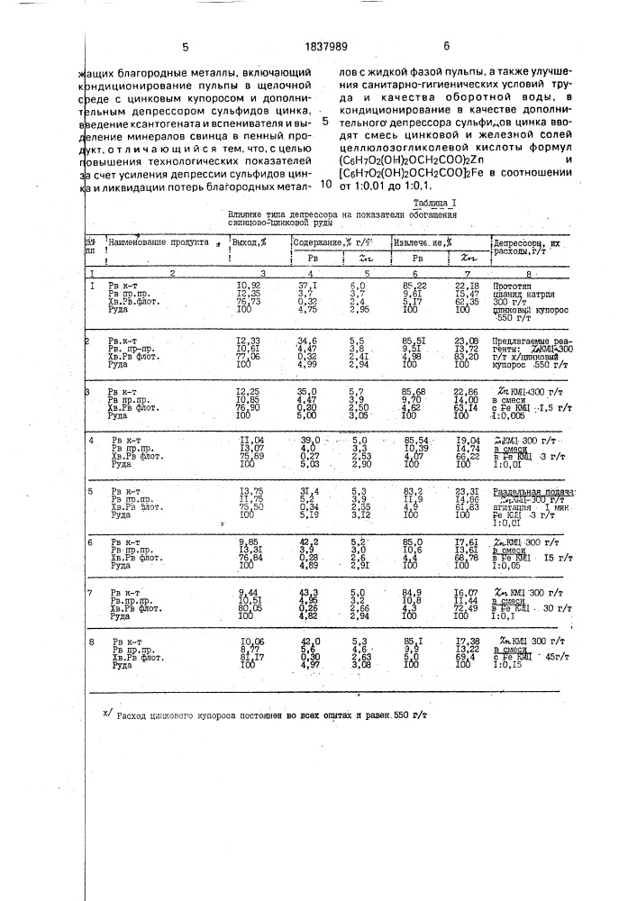 Способ флотационного разделения свинцово-цинковых руд и продуктов (патент 1837989)