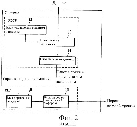Способ передачи пакетных данных в системе связи (патент 2303858)
