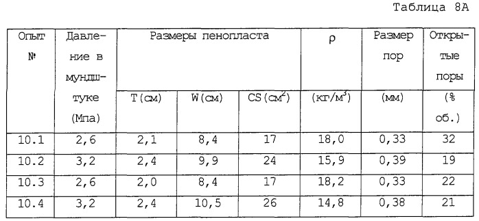 Полиолефиновый пенопласт, используемый для звуко- и теплоизоляции (патент 2254347)