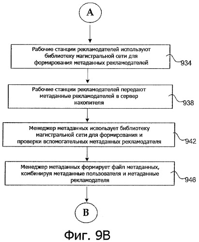 Система и способ эффективного выполнения процедуры распределения при использовании электронной магистральной сети (патент 2500030)