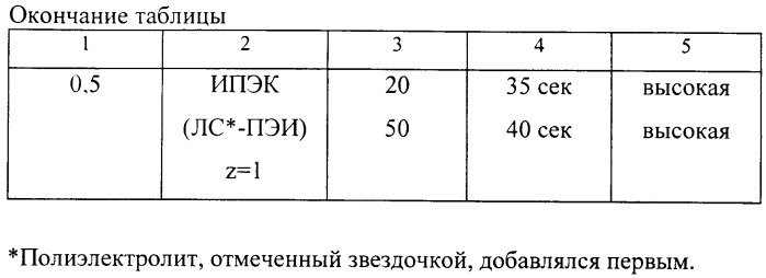 Способ очистки почв и грунтов от радионуклидов и тяжелых металлов (патент 2275974)