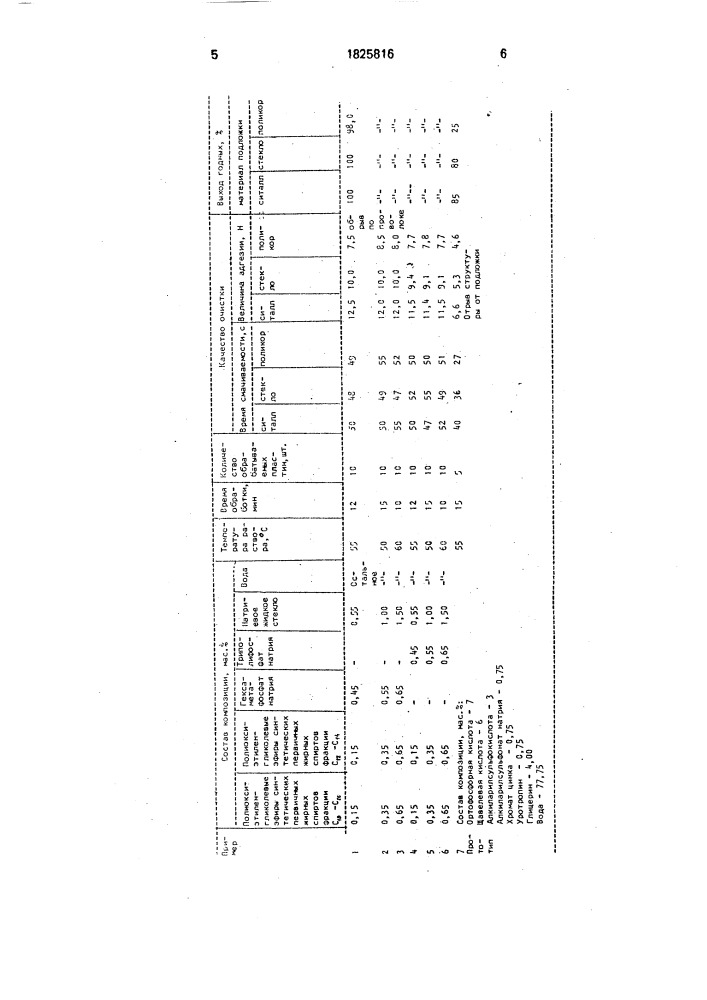 Состав для очистки поверхности диэлектрика (патент 1825816)