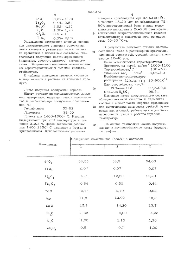 Светлоокрашенное каменное литье (патент 528272)