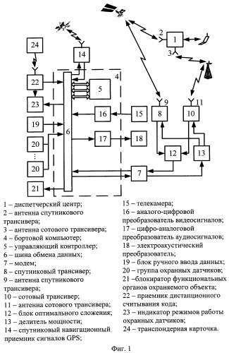 Система контроля, навигации и мониторинга подвижных объектов (патент 2268175)