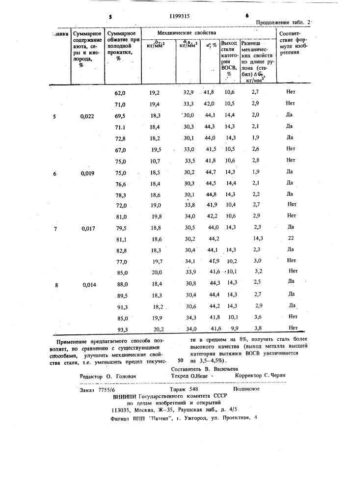 Способ производства проката из малоуглеродистой стали (патент 1199315)