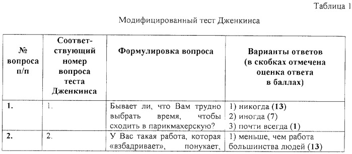 Способ диагностики коронарного типа личности (патент 2272565)