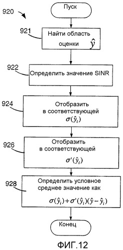 Способ и устройство для гибридной коррекции с решающей обратной связью (патент 2407197)