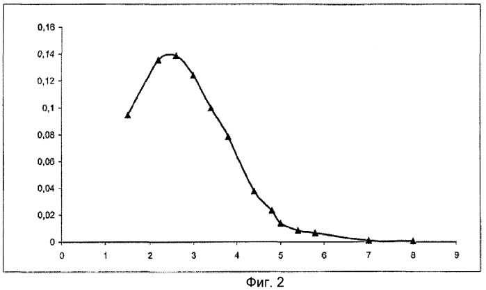 Ген abfb-2 penicillium funiculosum (патент 2388820)