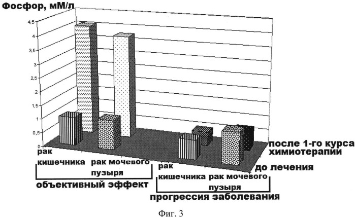Способ прогнозирования эффективности химиотерапии у больных со злокачественными новообразованиями эпителиальных тканей (патент 2542505)