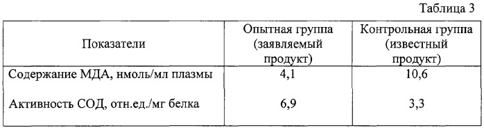 Пищевой функциональный фосфолипидный продукт, имеющий антиоксидантные свойства (патент 2266666)