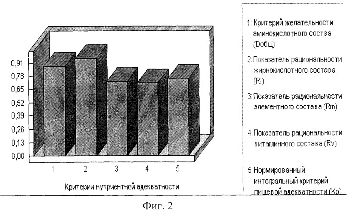 Рецептурная композиция мясорастительного консервированного продукта (патент 2328882)