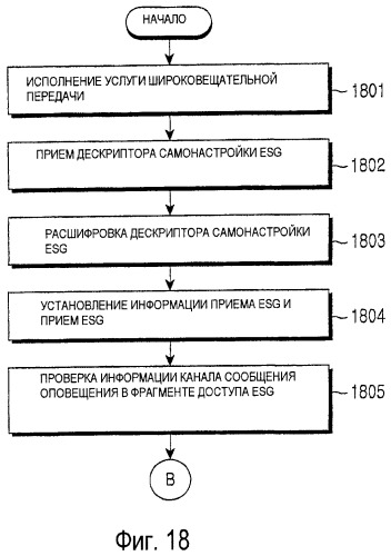 Способ и устройство для предоставления сообщения оповещения в системе широковещательной передачи (патент 2378795)