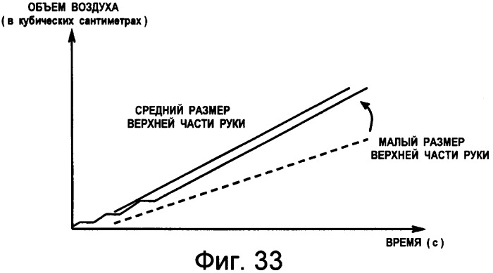 Устройство измерения кровяного давления, обеспечивающее возможность точного измерения кровяного давления (патент 2389430)