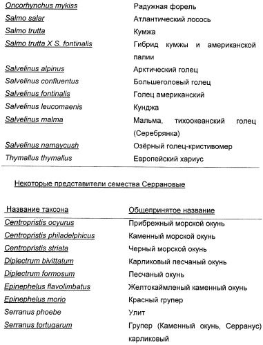 Карбонаты антибиотиков фениколов (патент 2432352)