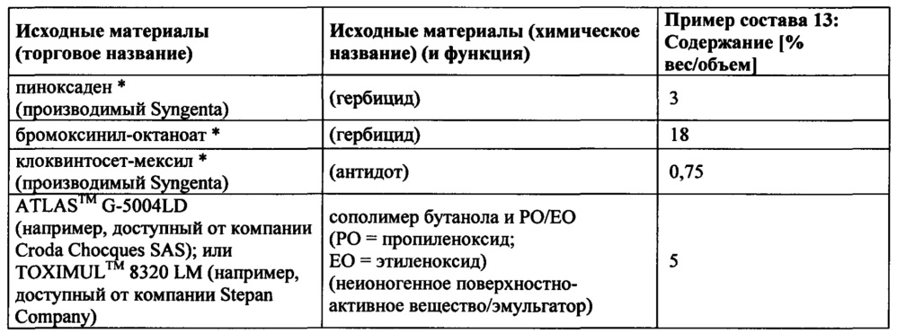 Жидкие агрохимические композиции, содержащие полимерный загуститель и спиртосодержащую систему растворителей, и жидкие гербицидные композиции, содержащие спиртосодержащую систему растворителей (патент 2637524)