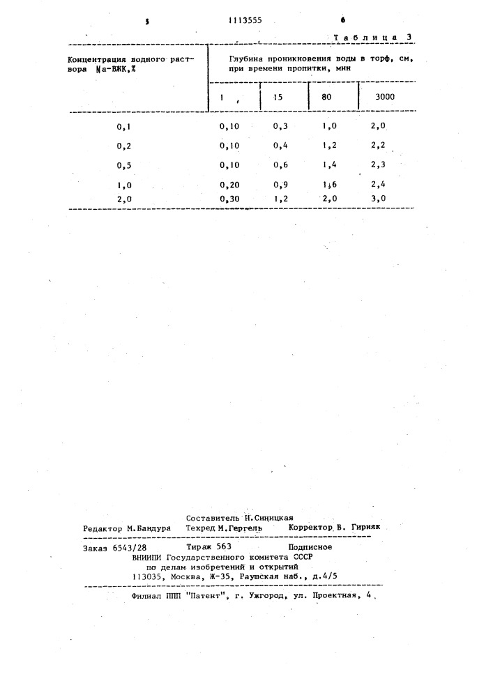 Способ защитного покрытия торфа от намокания при хранении (патент 1113555)