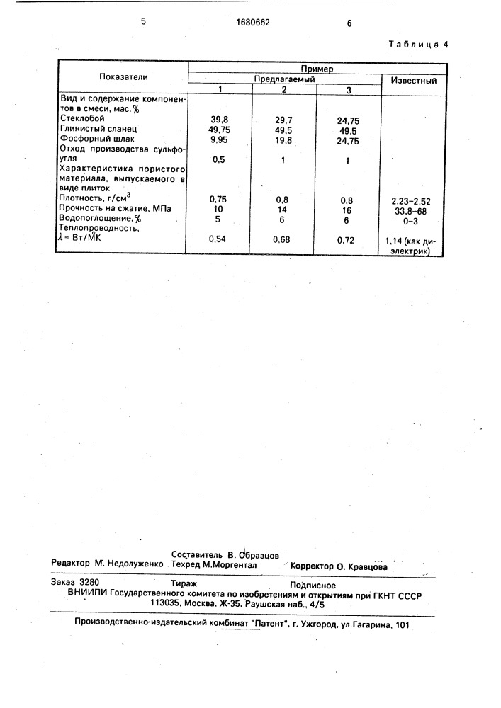 Сырьевая смесь для изготовления пористого материала (патент 1680662)