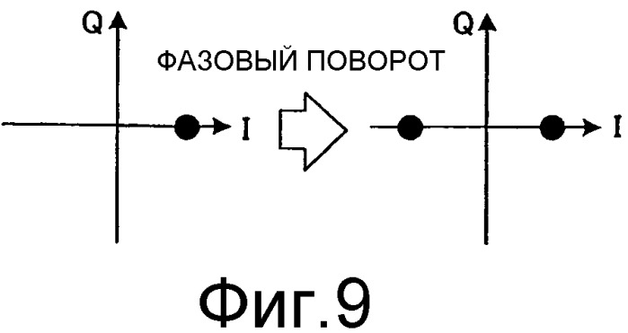 Устройство связи, способ связи и интегральная схема (патент 2536372)