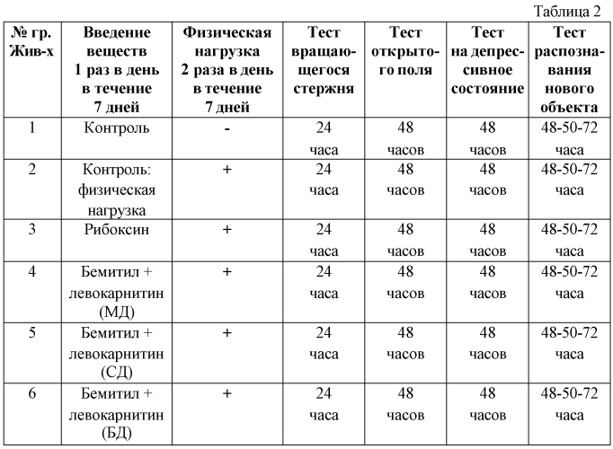 Фармацевтическая композиция для лечения астении и/или синдрома хронической усталости (патент 2578412)