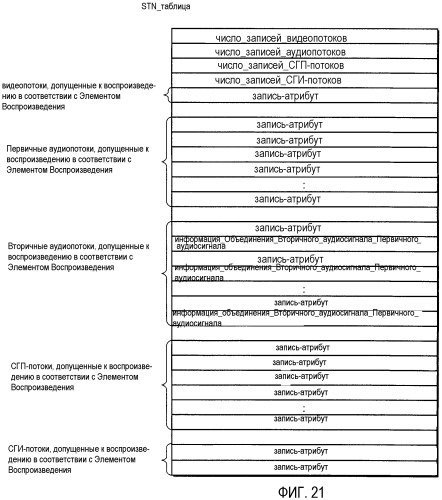 Носитель записи, устройство воспроизведения и способы записи и воспроизведения (патент 2393556)