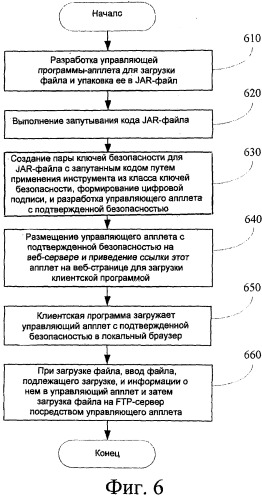 Способ и система для загрузки файла для веб-приложения (патент 2523216)