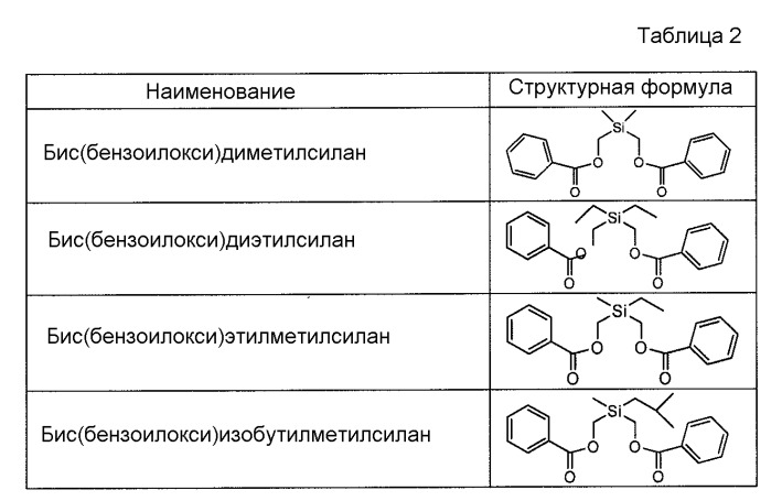 Композиция прокатализатора с многокомпонентным внутренним донором, содержащим сложный эфир, и способ (патент 2497834)