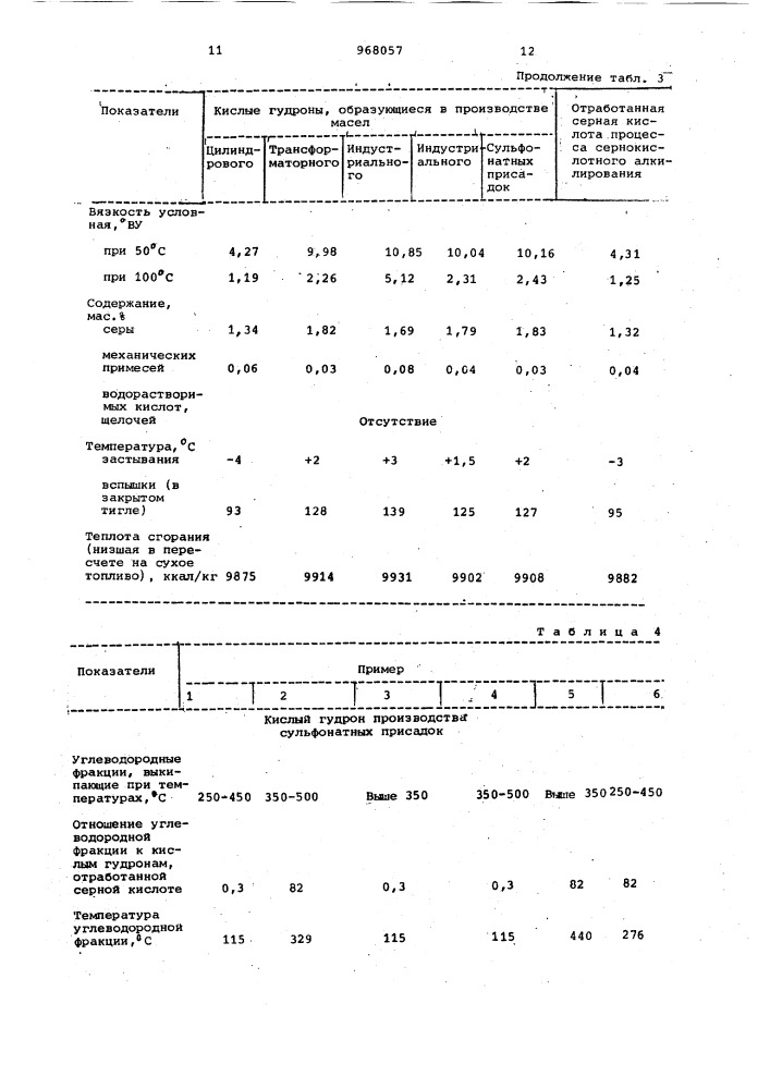 Способ получения котельного топлива (патент 968057)
