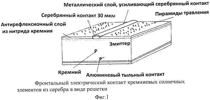 Технология получения металлических нанослоев химическим способом на серебряных электрических контактах кремниевых солнечных элементов (патент 2443037)