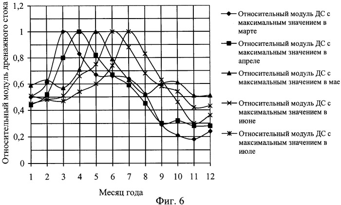 Накопитель дренажного стока гидромелиоративных систем (патент 2357041)