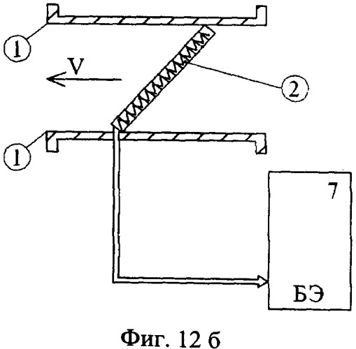 Способ измерения скорости направленного потока жидкости или газа (патент 2549251)