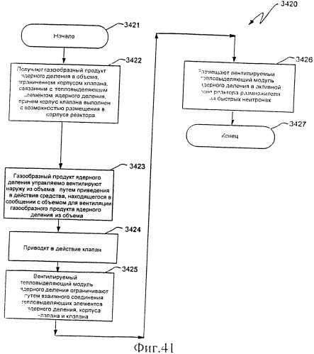 Ядерный реактор деления, вентилируемый тепловыделяющий модуль ядерного деления, связанные с ними способы и система вентилируемого тепловыделяющего модуля ядерного деления (патент 2547836)
