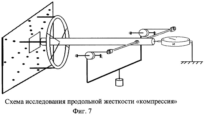Способ исследования жёсткости моделей чрескостного остеосинтеза и устройство для его осуществления (патент 2246139)