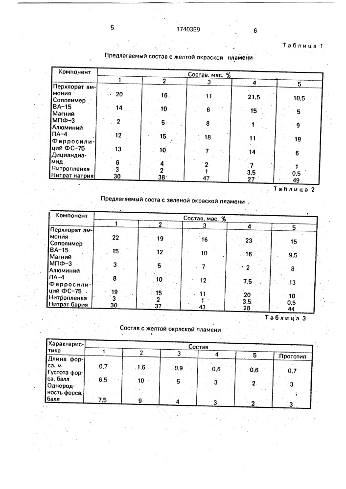 Пиротехнический фейерверочный искристо-форсовый состав (патент 1740359)