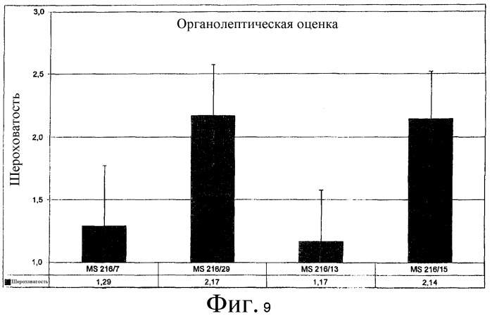 Твердая карамель с улучшенными органолептическими свойствами и повышенной стабильностью при хранении (патент 2331201)