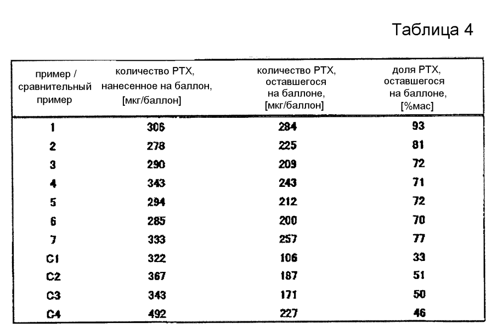 Композиция покрытия и медицинское устройство (патент 2605291)