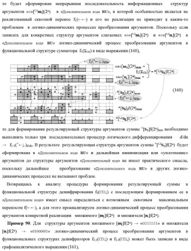 Функциональная структура сумматора f3( cd)max старших условно &quot;k&quot; разрядов параллельно-последовательного умножителя f ( cd), реализующая процедуру &quot;дешифрирования&quot; аргументов слагаемых [1,2sg h1] и [1,2sg h2] в &quot;дополнительном коде ru&quot; посредством арифметических аксиом троичной системы счисления f(+1,0,-1) и логического дифференцирования d1/dn   f1(+  -)d/dn (варианты русской логики) (патент 2476922)