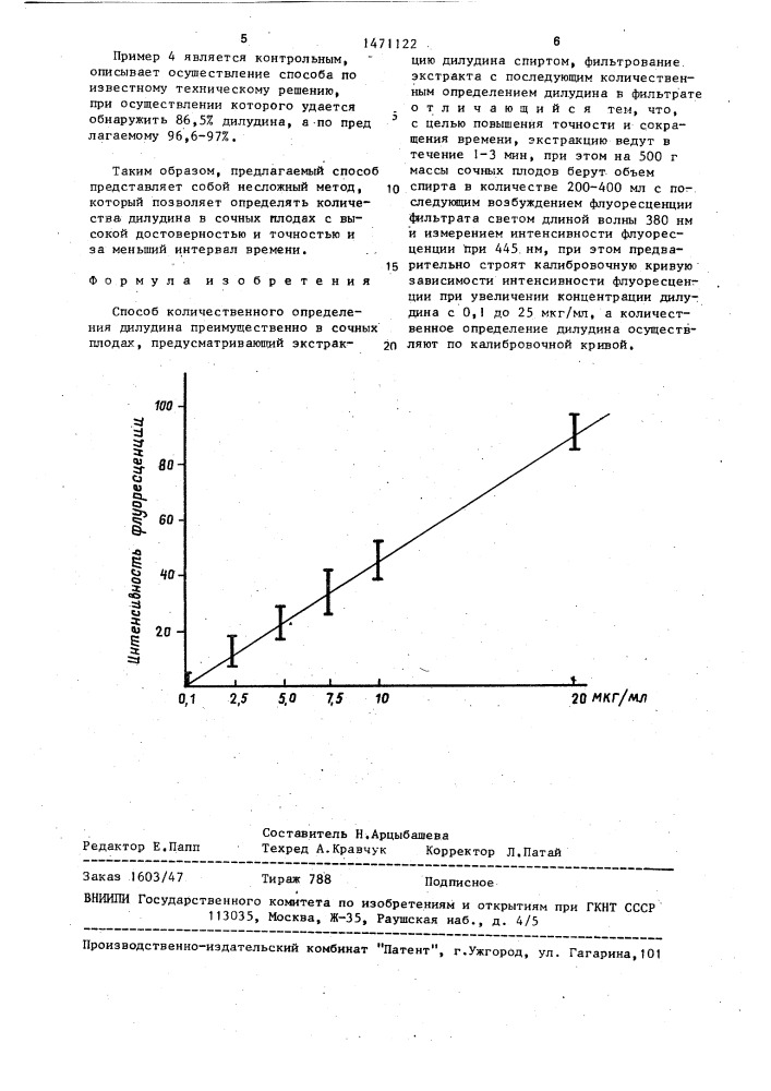 Способ количественного определения дилудина (патент 1471122)