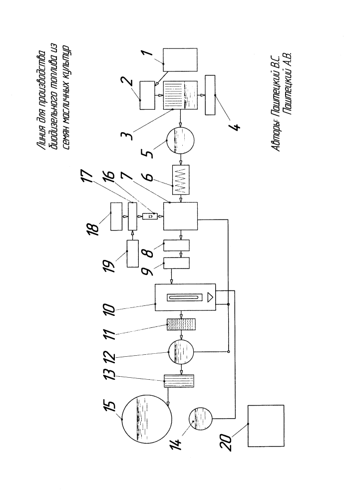 Линия для производства биодизельного топлива из семян масличных культур (патент 2631423)