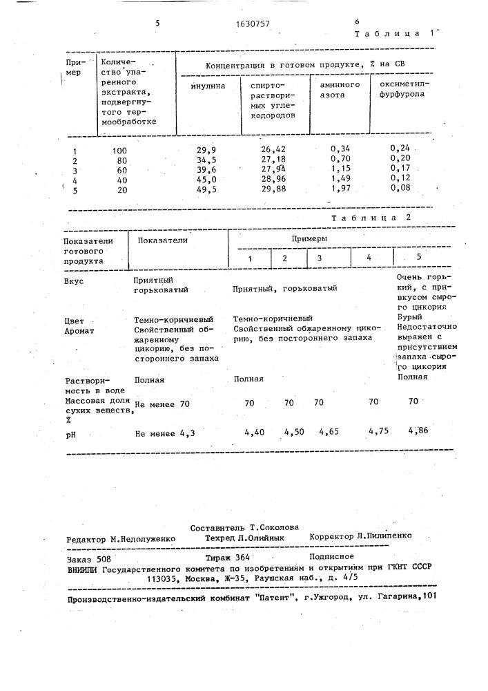 Способ производства пастообразного растворимого цикория (патент 1630757)