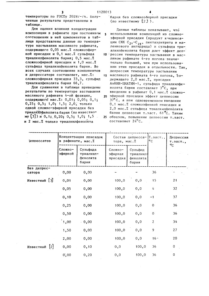 Депрессатор для нефтепродуктов (патент 1120013)