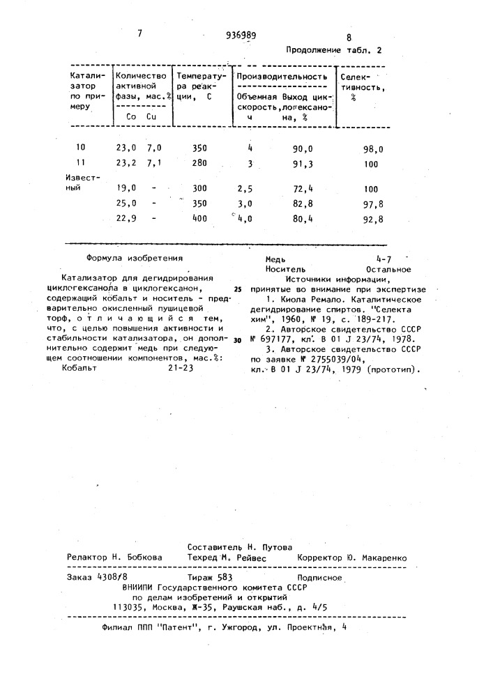 Катализатор для дегидрирования циклогексанола в циклогексанон (патент 936989)