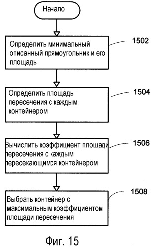 Система и способ для обнаружения рукописных объектов в рукописном вводе чернилами (патент 2373575)