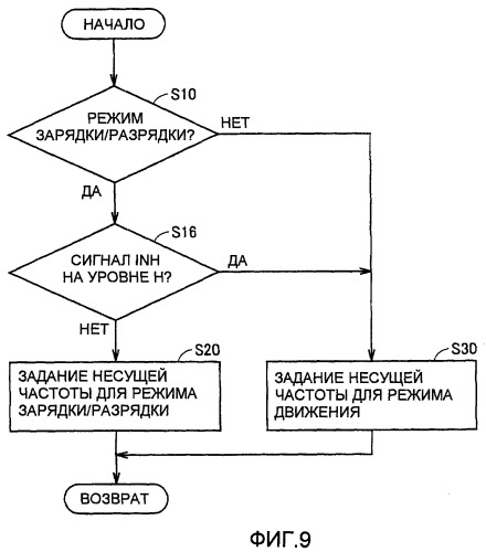 Транспортное средство с электрическим приводом (патент 2395410)