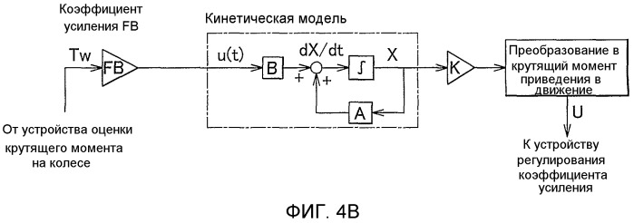 Устройство управления амортизацией колебаний в транспортном средстве и транспортное средство, оснащенное устройством управления амортизацией колебаний (патент 2478808)