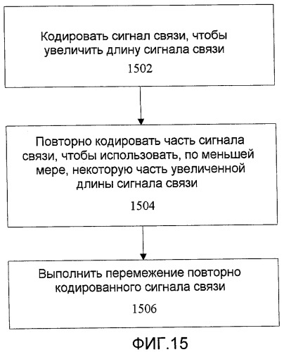 Способ и устройство для кодирования сигнала связи (патент 2439814)