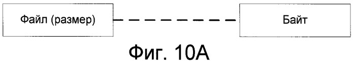 Система и метод отображения информации для различных уровней знаний с возможностью индивидуального подхода (патент 2415462)